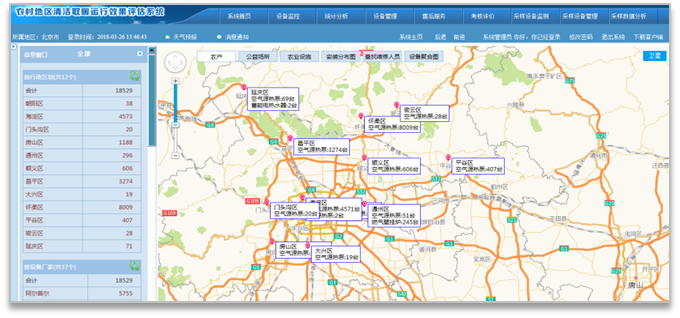 北京農村地區清潔能源運行監控平臺